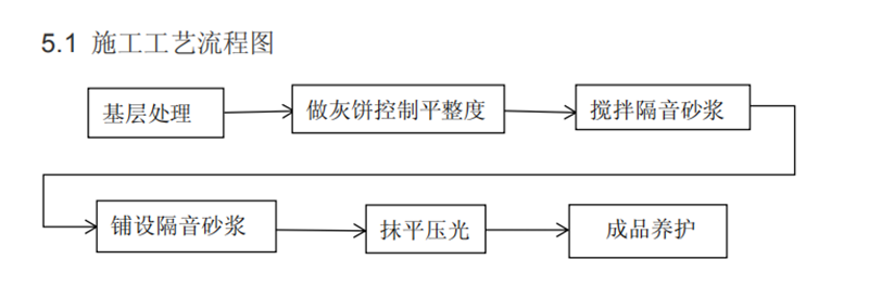 吸音隔音涂料